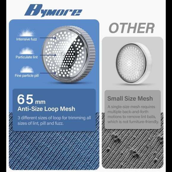 Fabric Shaver, Lint Shaver, Lint Remover Defuzzer Sweater Shaver for Clothes - Picture 4 of 7